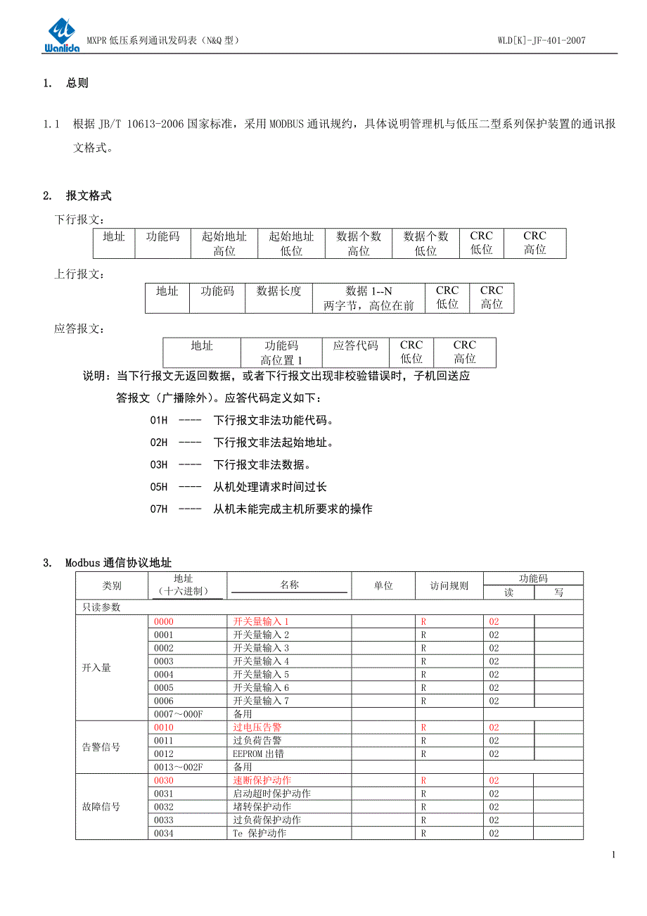 2020标准MXPR系列低压综合管理单元通讯发码表V20002精品_第4页