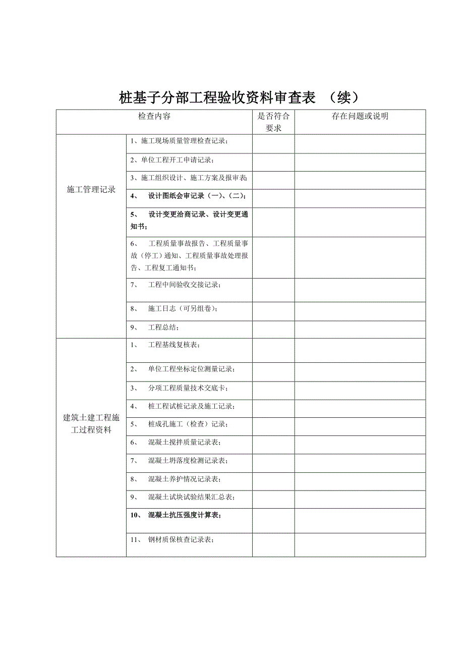 2020桩基子分部工程验收资料审查表精品_第2页