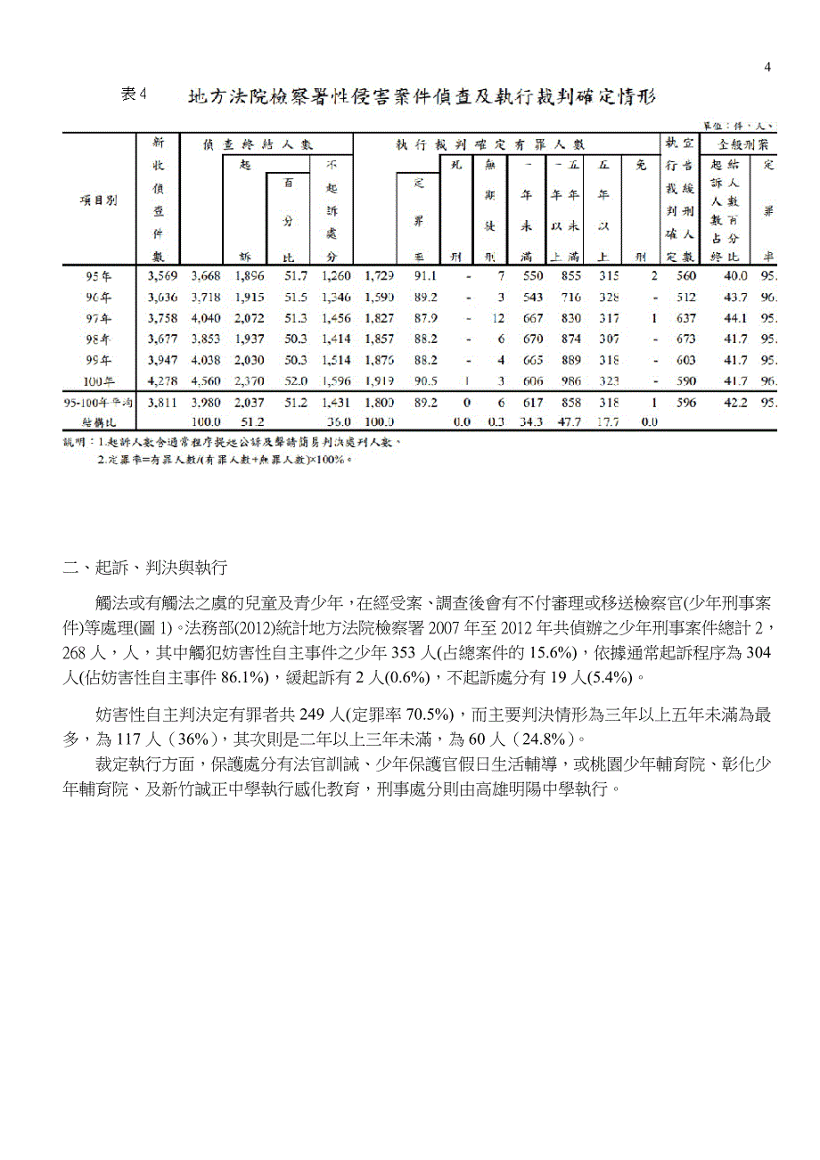 少年性侵害者再犯危险评价量表-立志中学ePM教专服务平台.doc_第4页