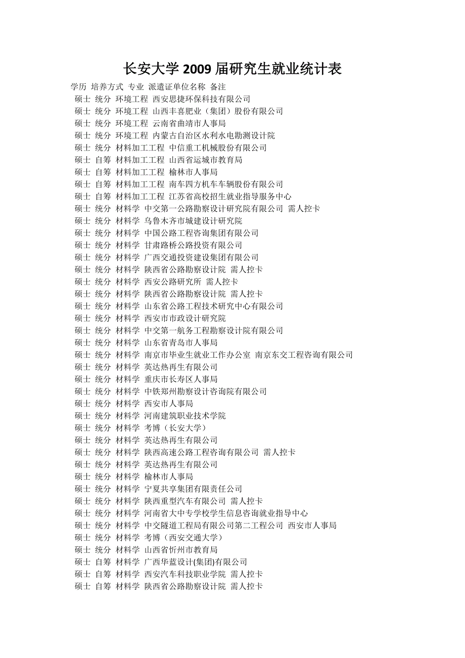 2020长安大学XXXX届研究生就业统计表精品_第1页