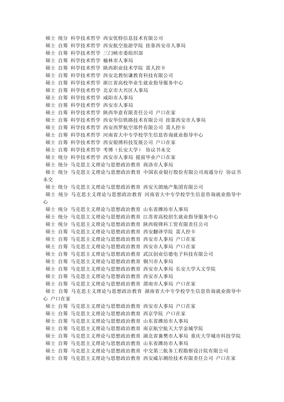 2020长安大学XXXX届研究生就业统计表精品_第3页