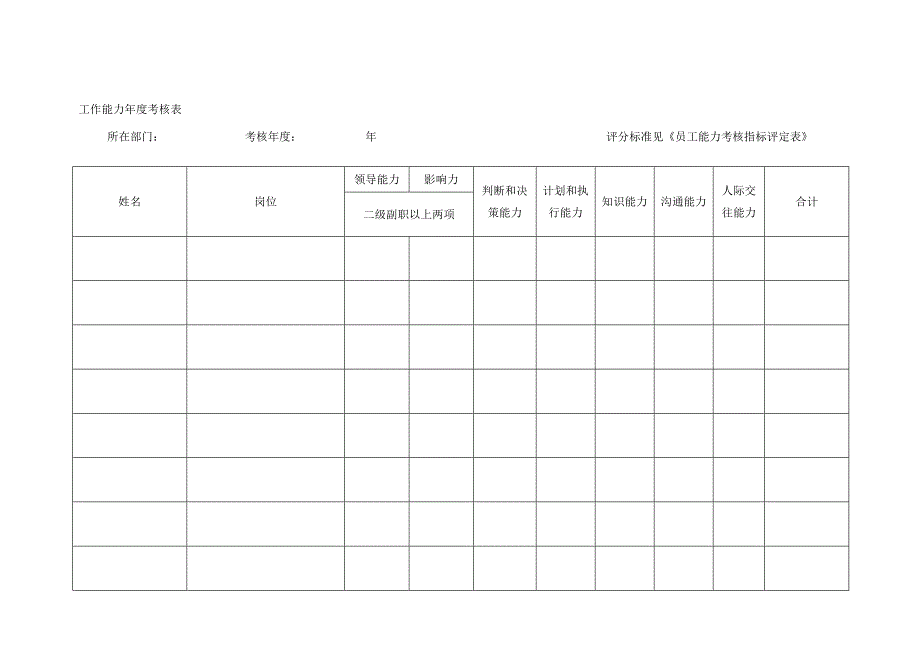 2020员工能力指标评分标准表精品_第2页