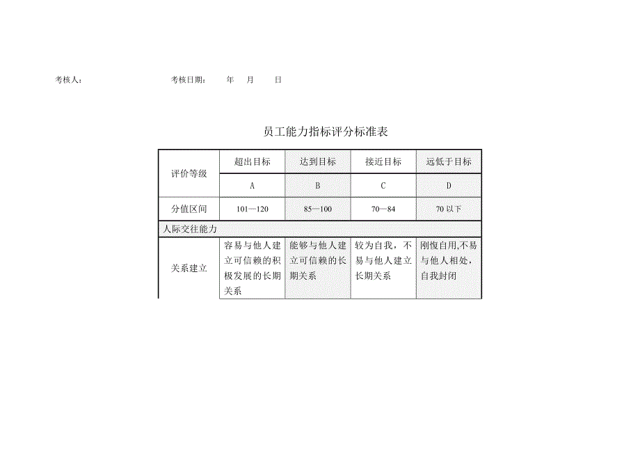 2020员工能力指标评分标准表精品_第3页