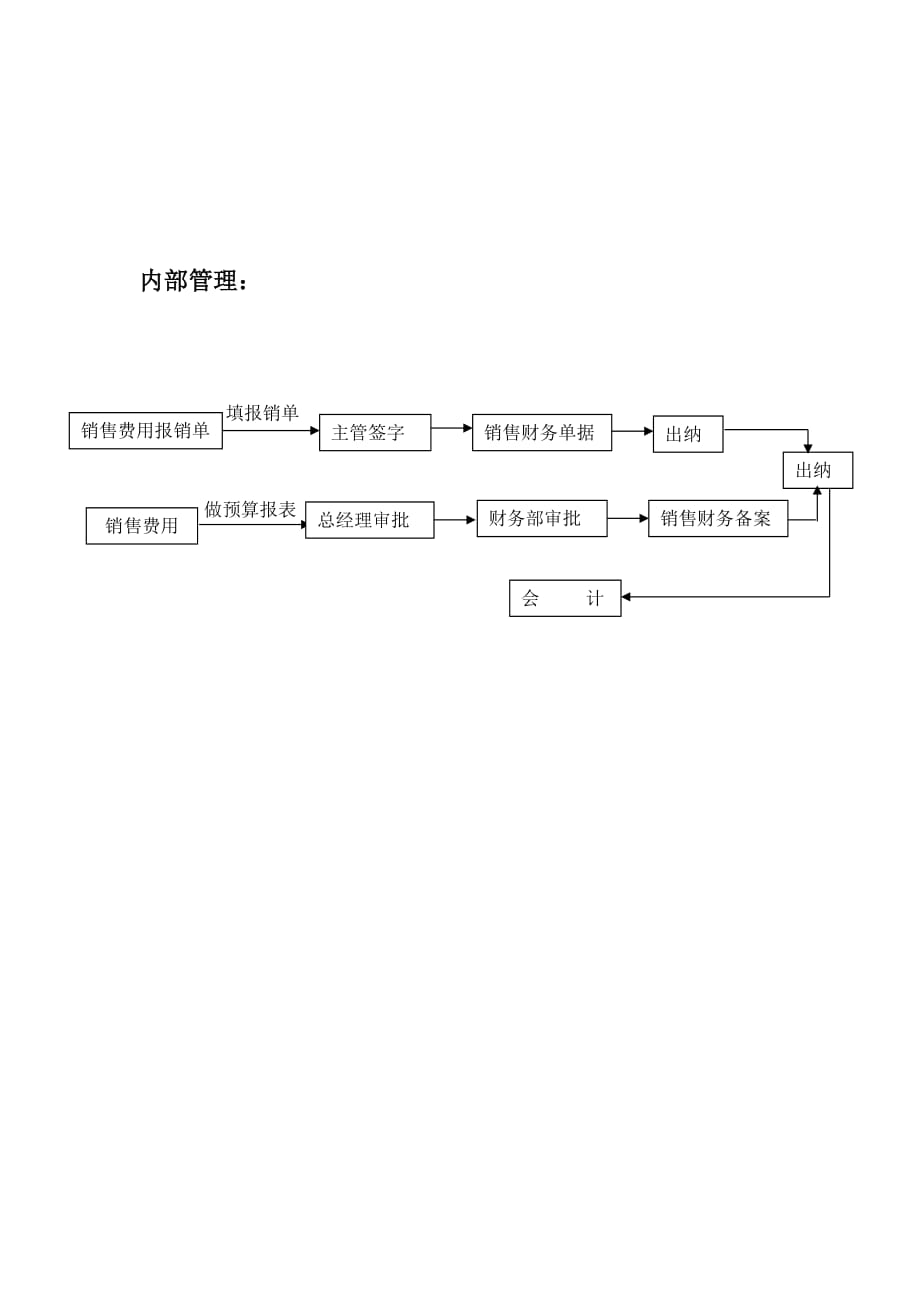 2020销售基站流程图精品_第2页