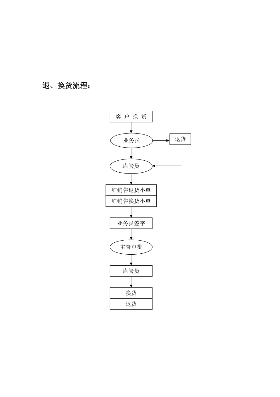 2020销售基站流程图精品_第4页