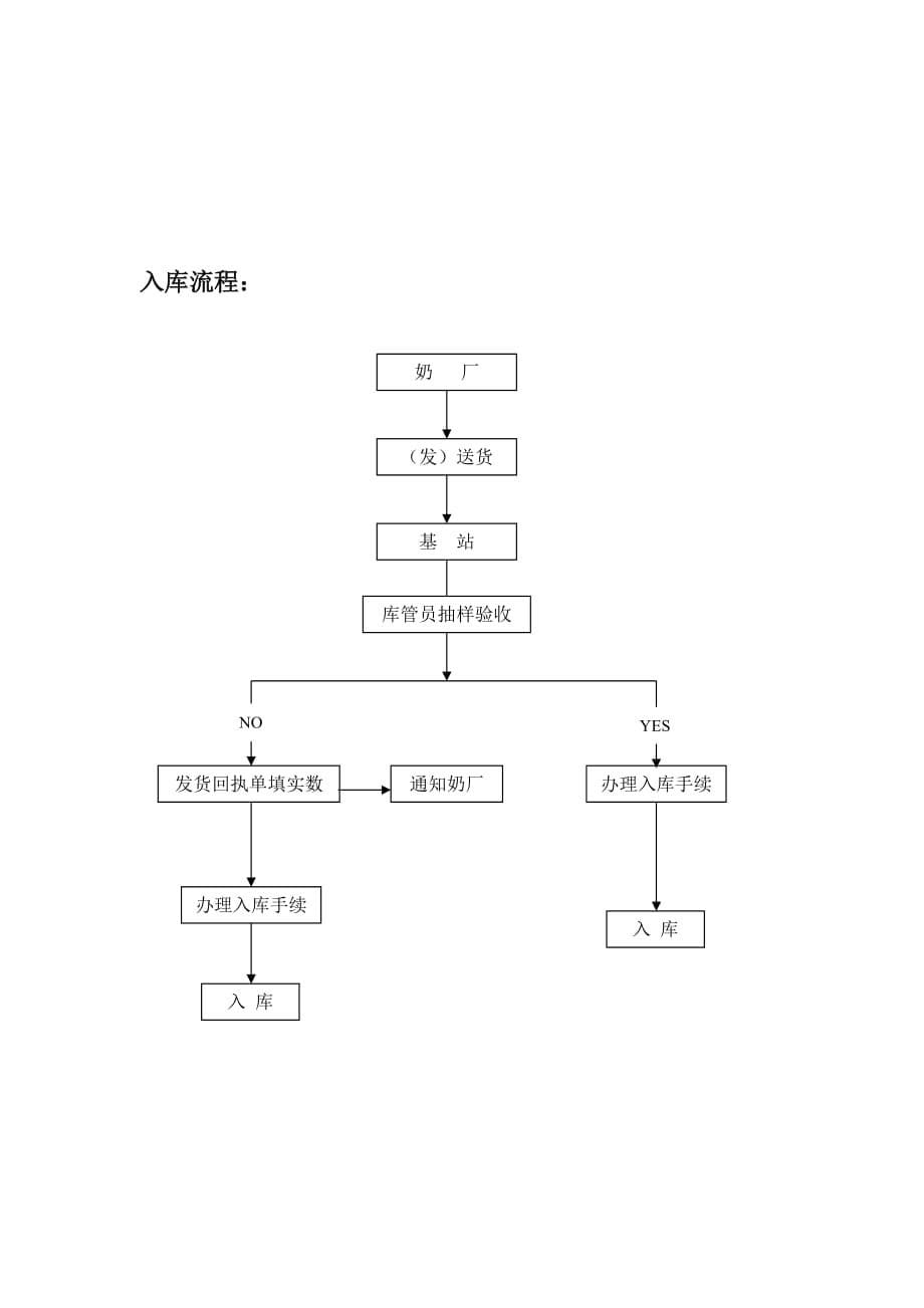 2020销售基站流程图精品_第5页