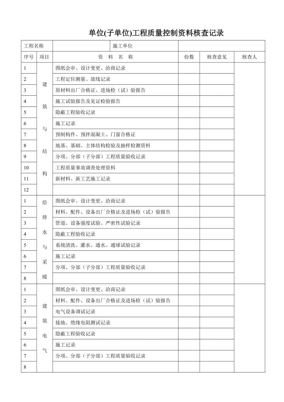 2020管理资料表格精品_第5页