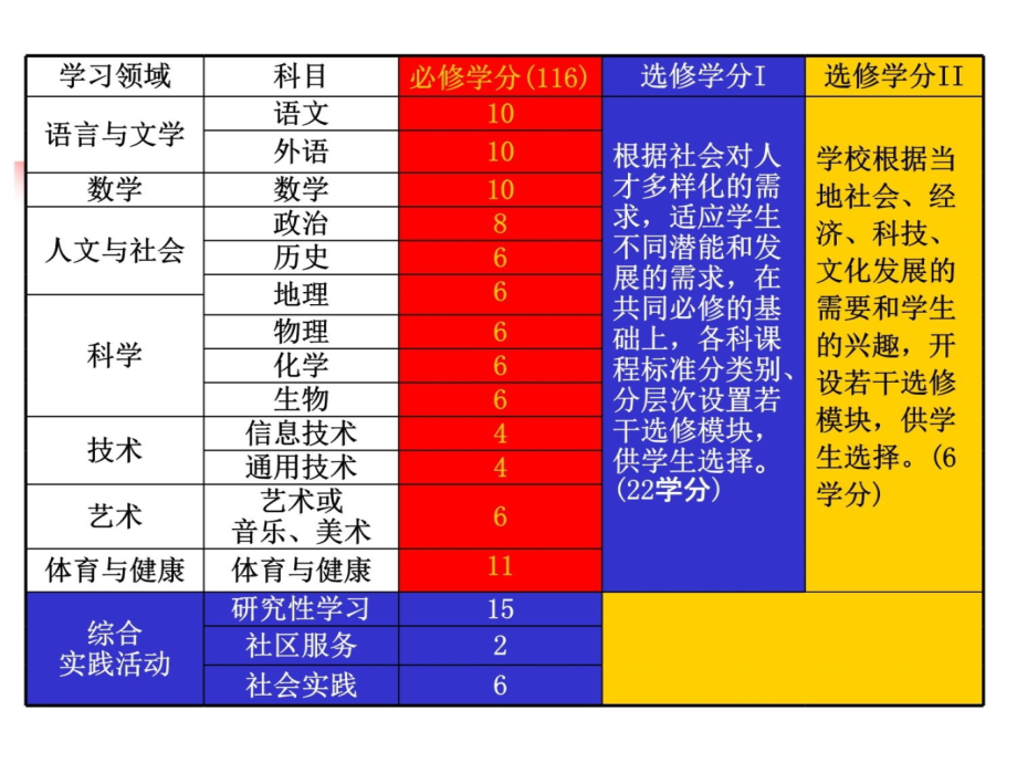 吴刚平-课程资源开发教程文件_第3页