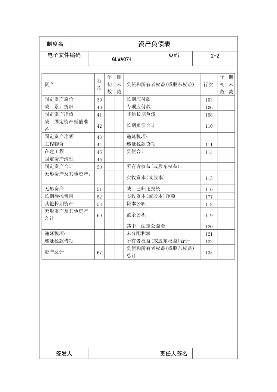 2020国际化企业通用管理文案(74)资产负债表精品_第2页