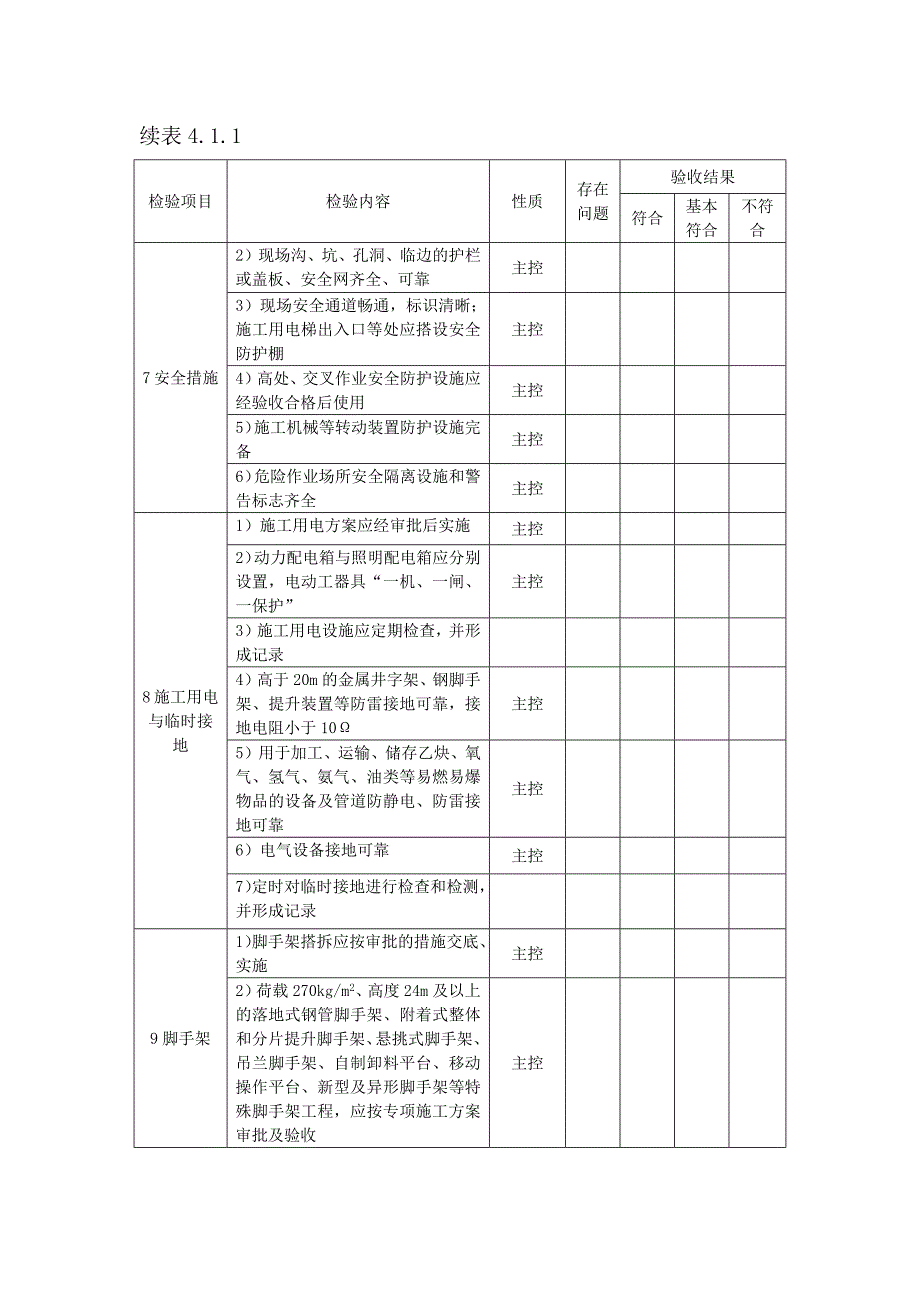 2020火电工程达标投产验收规程(查评表)精品_第4页