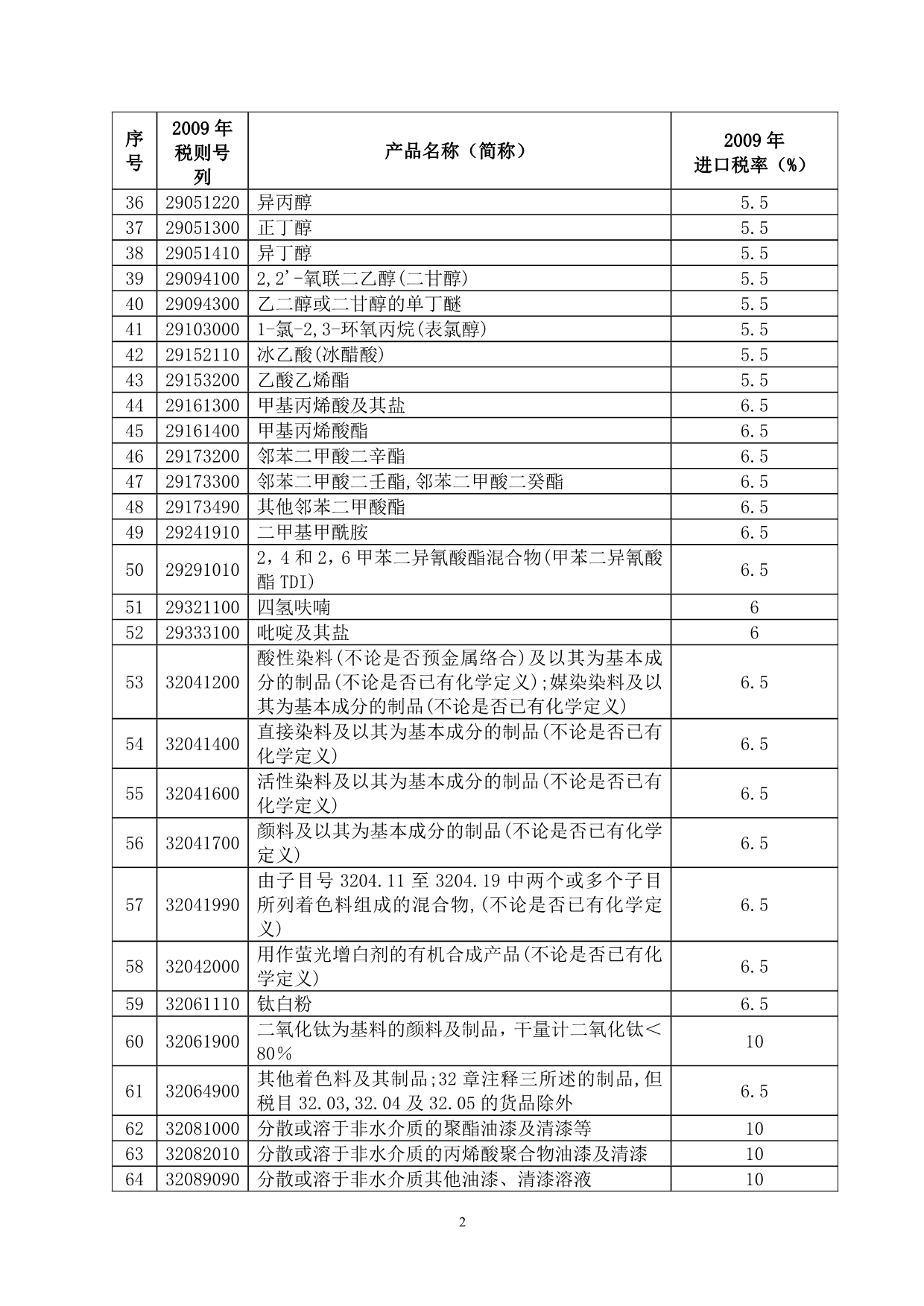 海峡两岸经济合作框架协议附件一-货物贸易早期收获产品清单及降税安排.doc_第2页