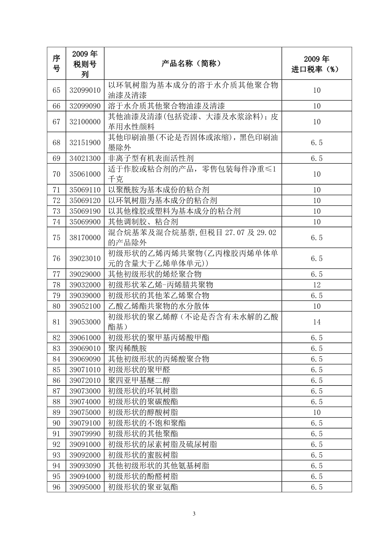 海峡两岸经济合作框架协议附件一-货物贸易早期收获产品清单及降税安排.doc_第3页