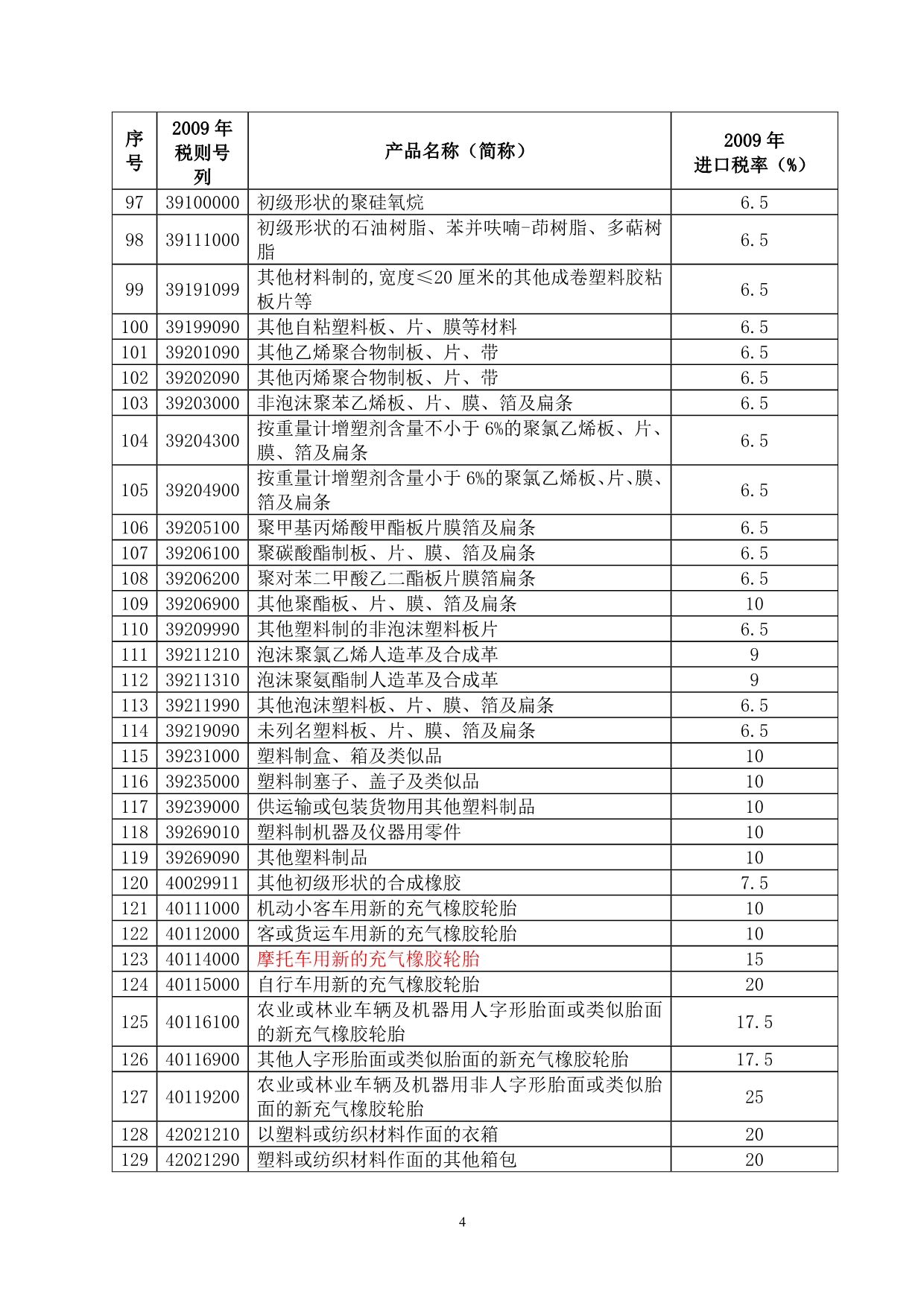 海峡两岸经济合作框架协议附件一-货物贸易早期收获产品清单及降税安排.doc_第4页