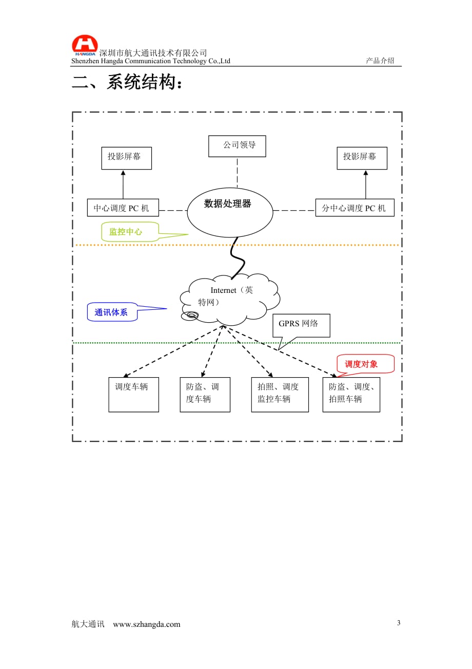 行业运输车辆GPS方案.doc_第4页