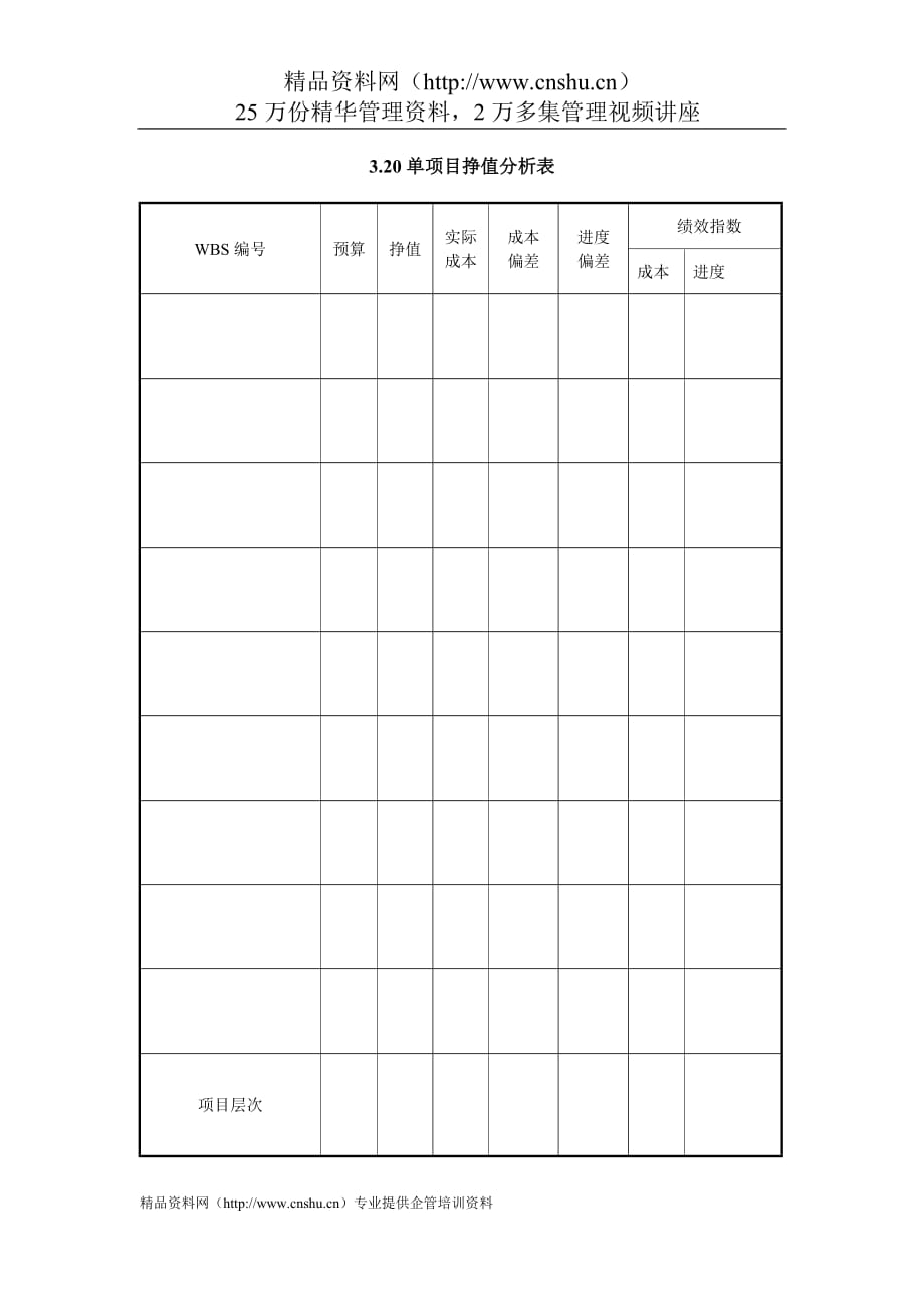 2020IT项目管理-3.20单项目挣值分析表精品_第1页