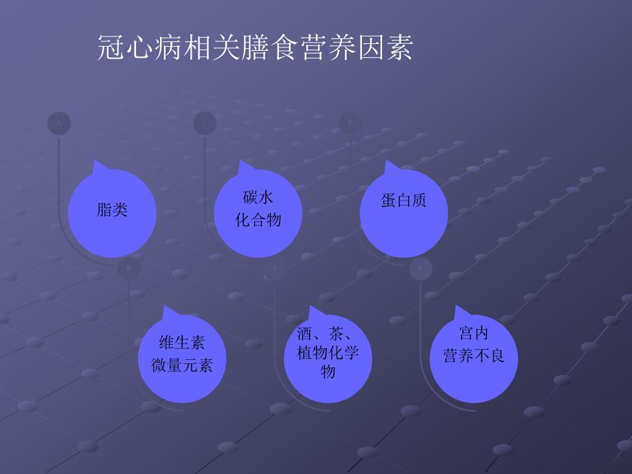 冠心病患者的饮食指导课件PPT_第4页