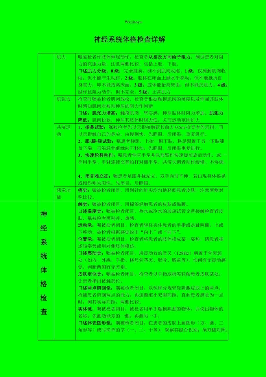 最全最新职业医师临床技能考核—神经系统体格检查详解(一)_第1页