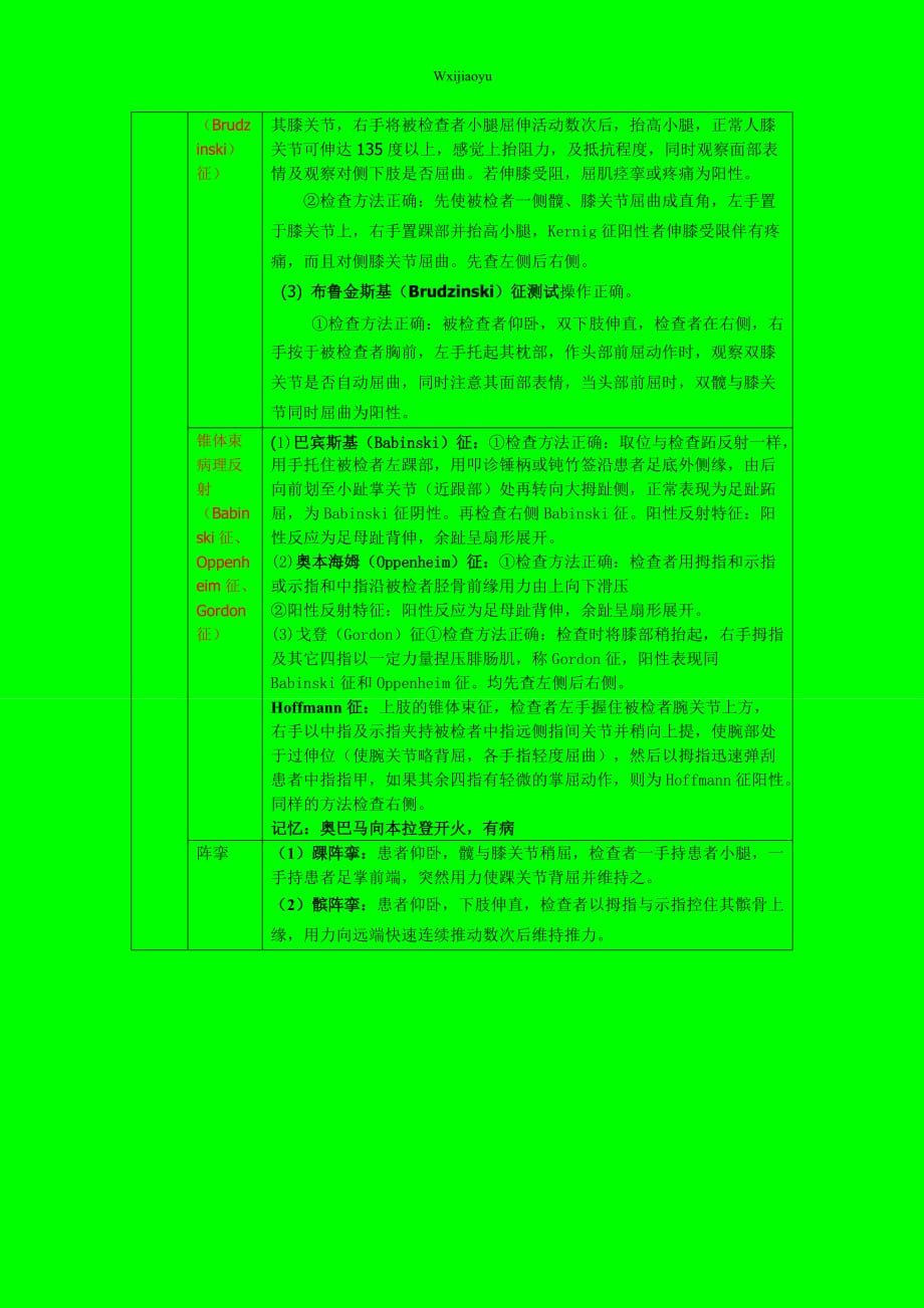 最全最新职业医师临床技能考核—神经系统体格检查详解(一)_第3页