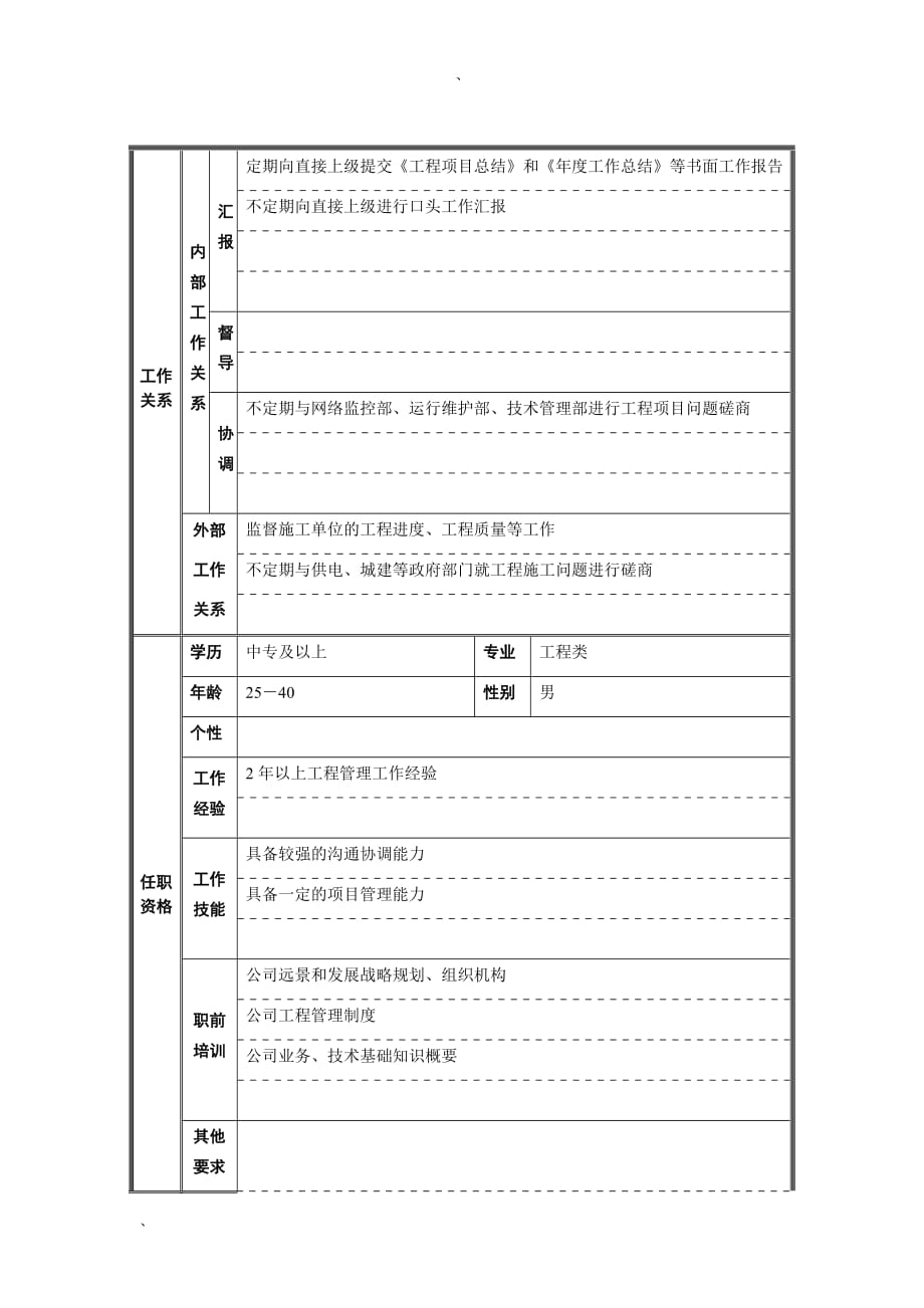 2020工程管理代表岗位说明书精品_第2页