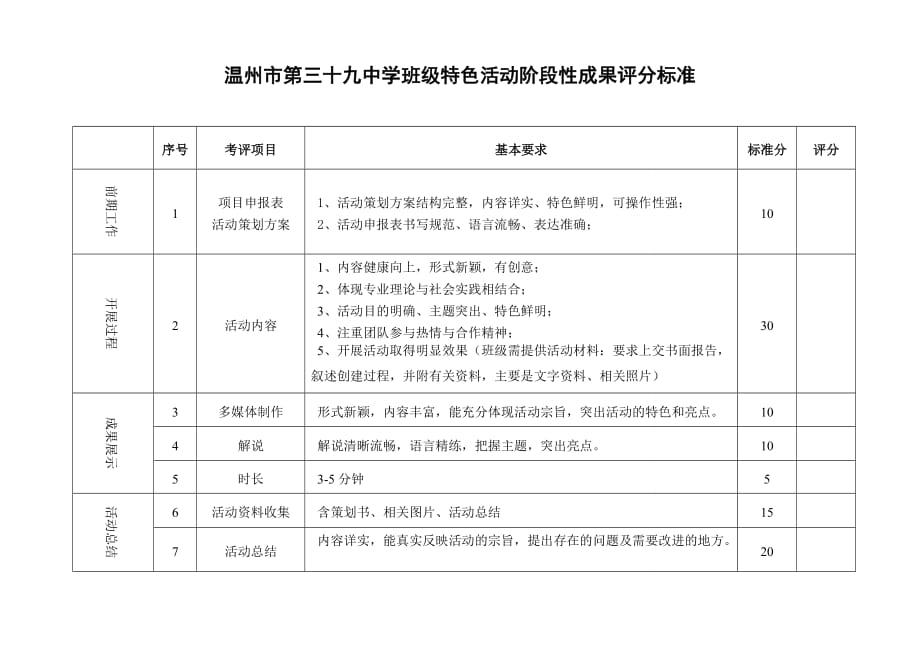 班级特色活动评分标准_第1页