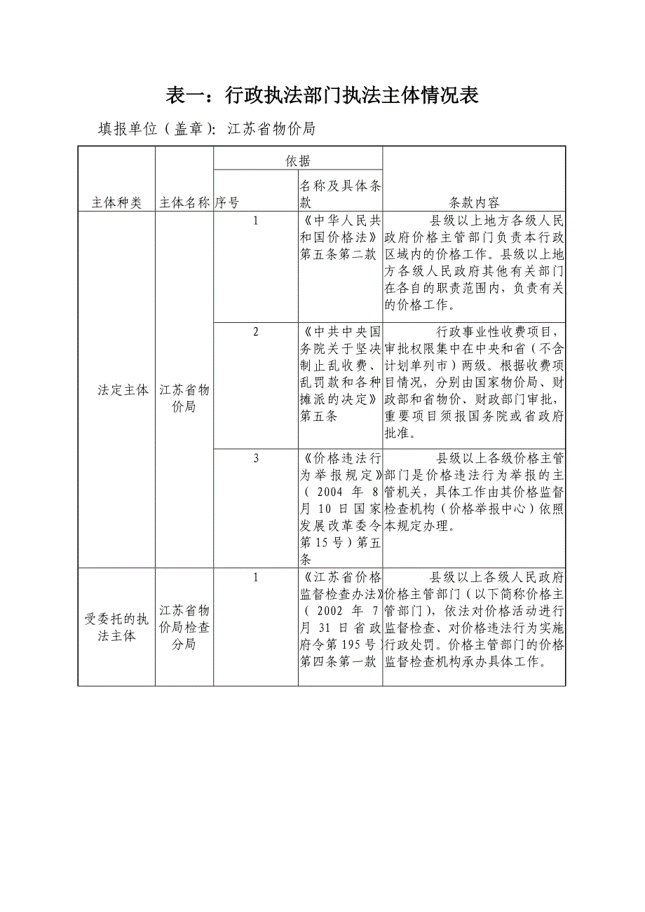 2020表一行政执法部门执法主体情况表精品_第1页