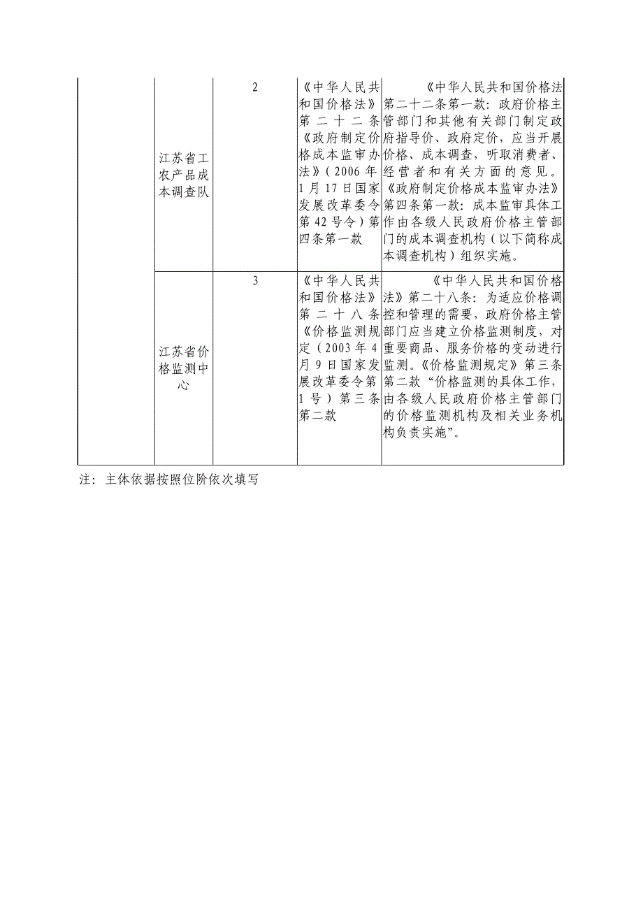 2020表一行政执法部门执法主体情况表精品_第2页