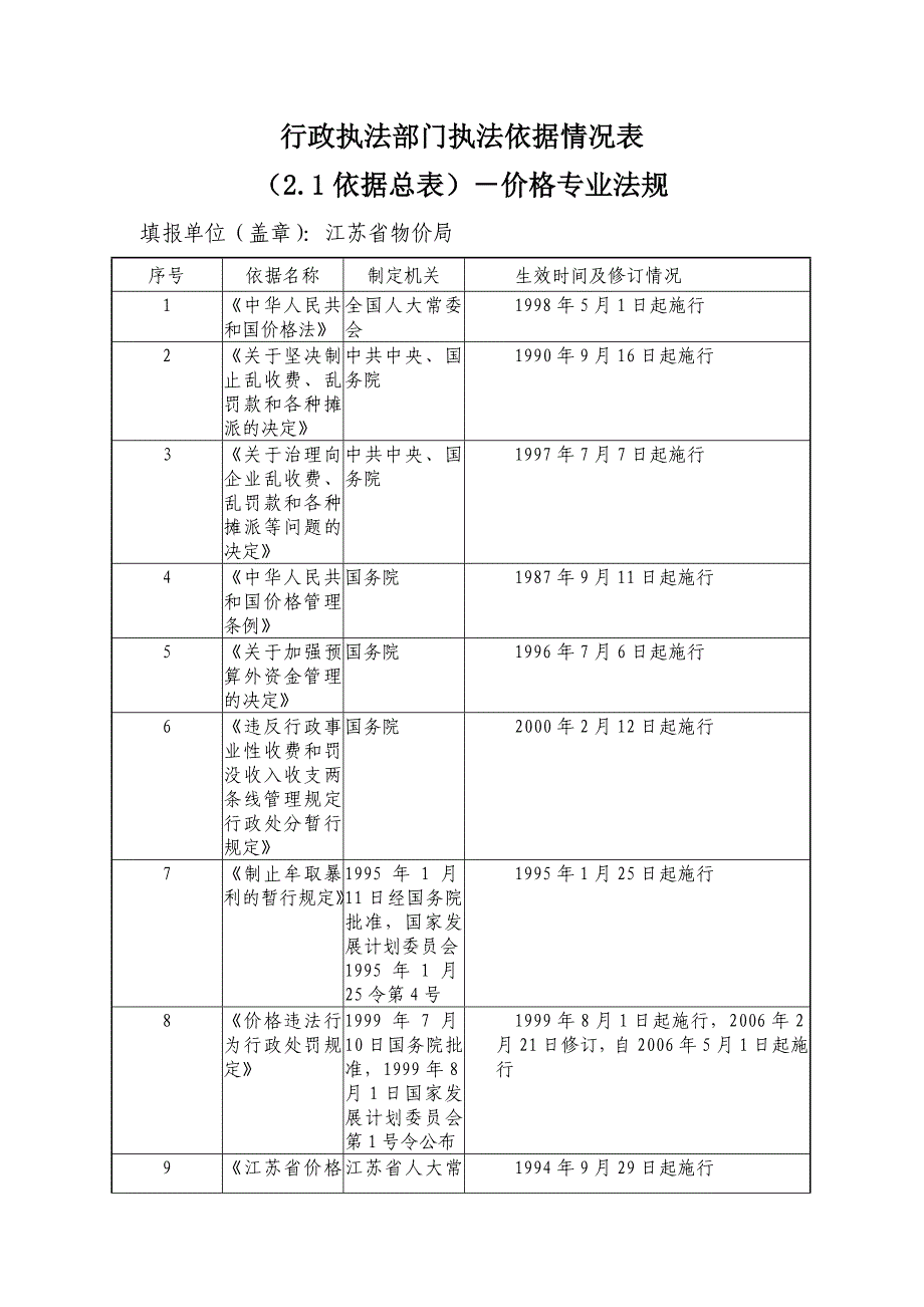 2020表一行政执法部门执法主体情况表精品_第3页