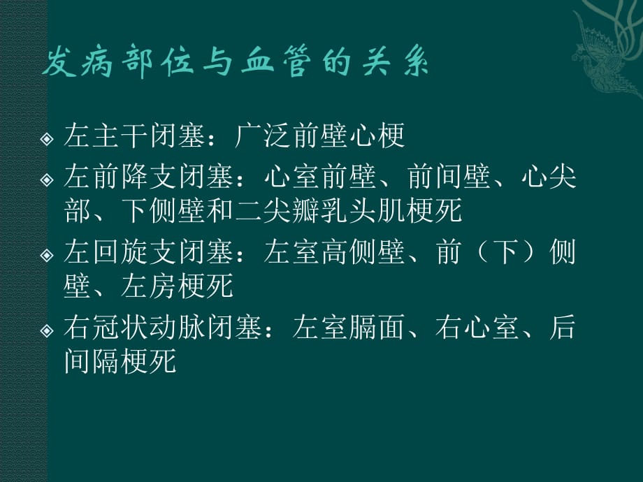 心肌梗死心电图的定位课件PPT_第3页