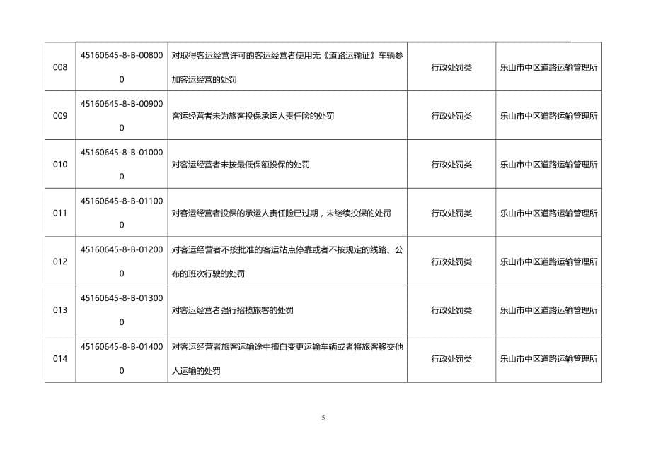 2020年（行政管理）行政权力事项总汇_第5页