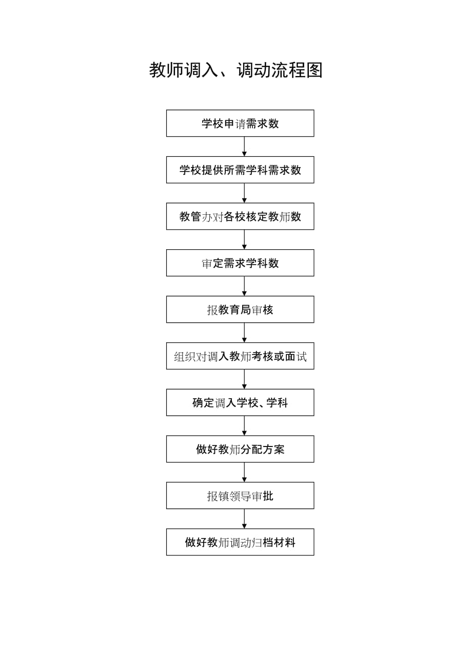 2020外来民工子女入学流程图精品_第2页