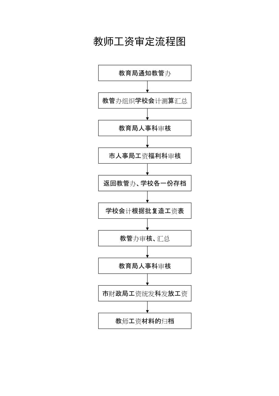 2020外来民工子女入学流程图精品_第3页