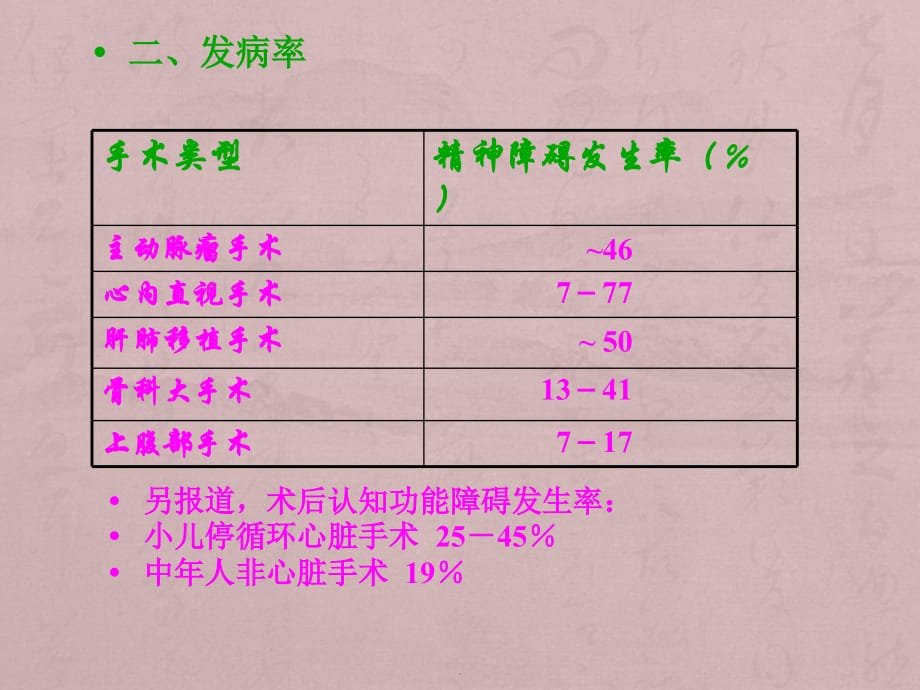 老病人术后急性精神障碍课件PPT_第5页