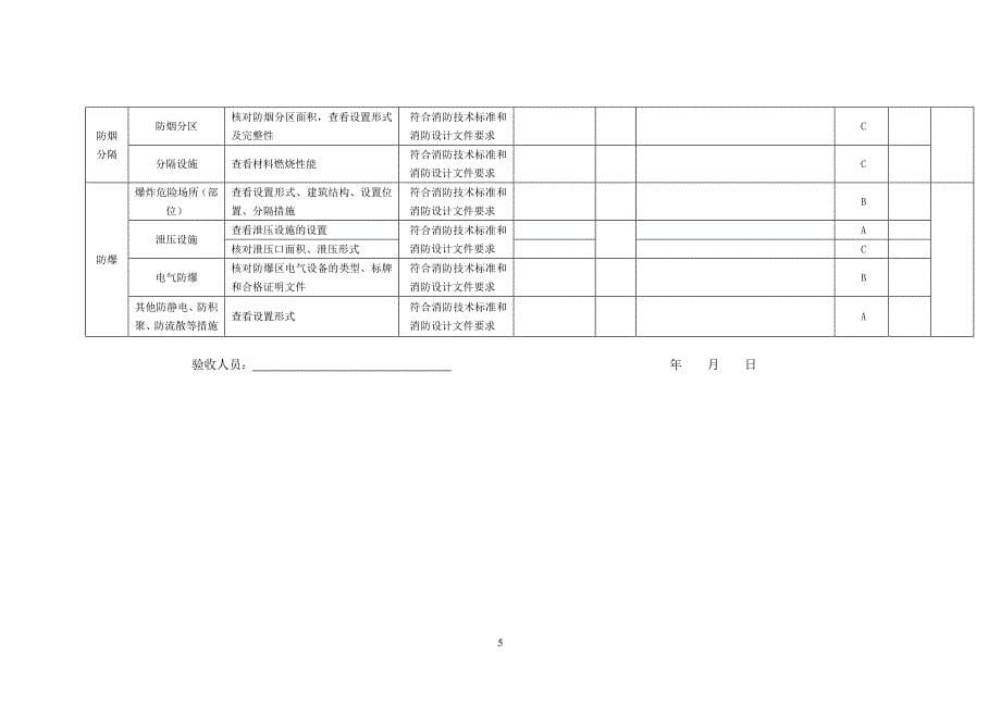 20202工程竣工验收记录表精品_第5页