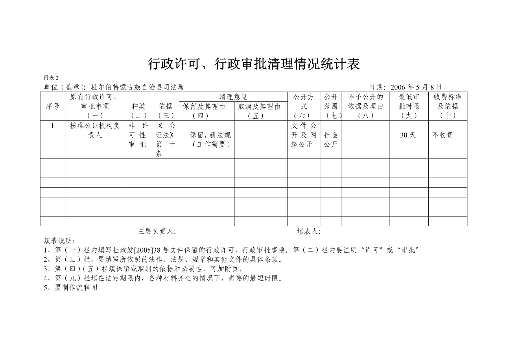 2020行政许可、行政审批清理情况统计表精品_第1页