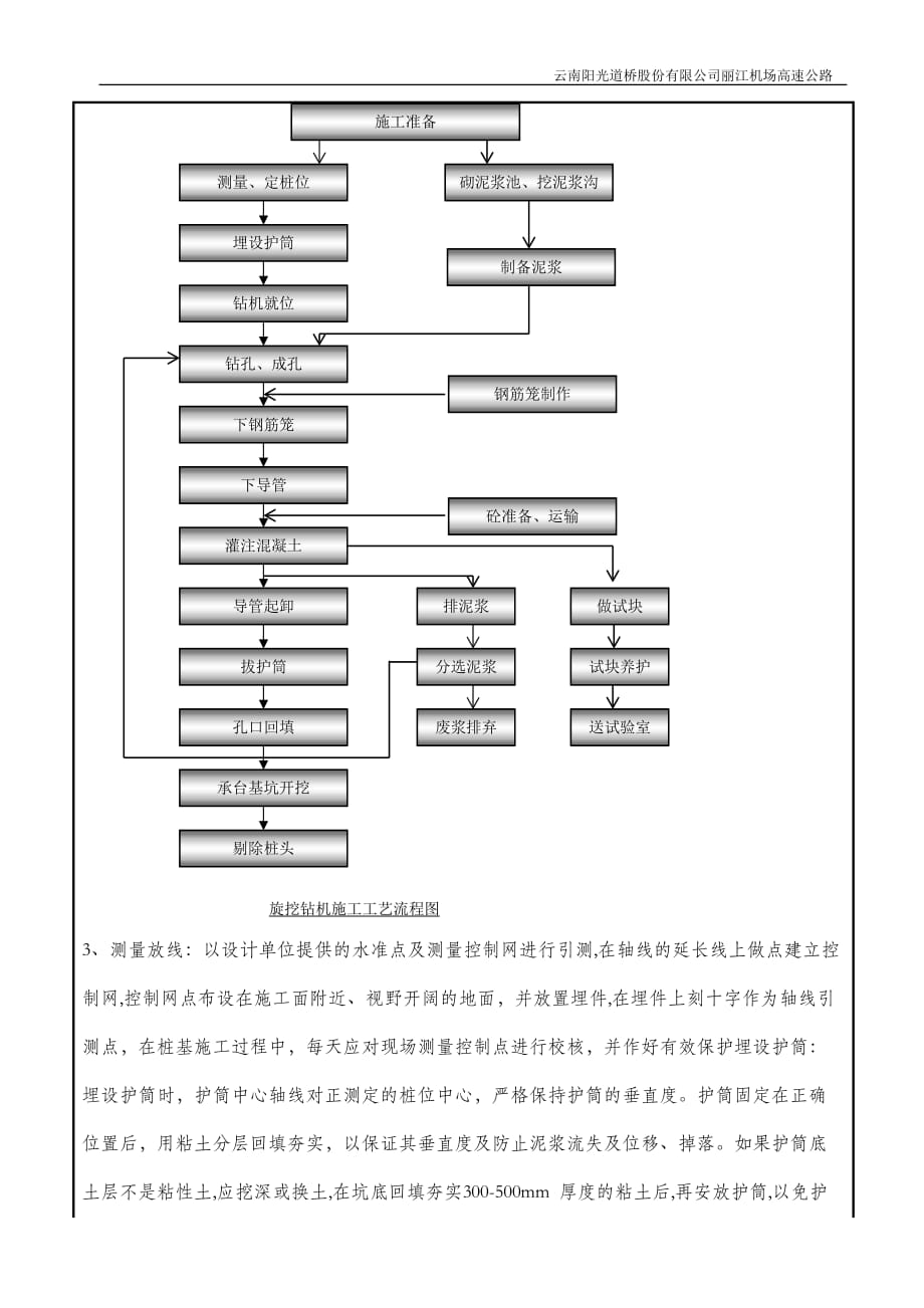 2020技术交底记录表格精品_第2页