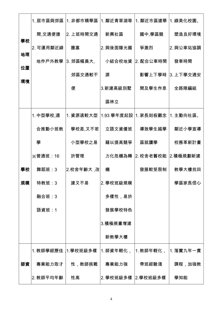 新竹育贤国民中学九十一学年总体课程计划草案-育贤国中.doc_第4页