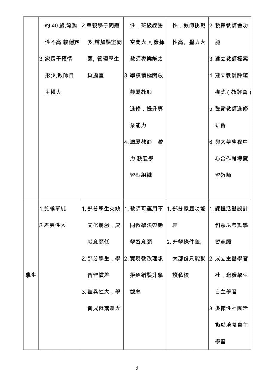 新竹育贤国民中学九十一学年总体课程计划草案-育贤国中.doc_第5页