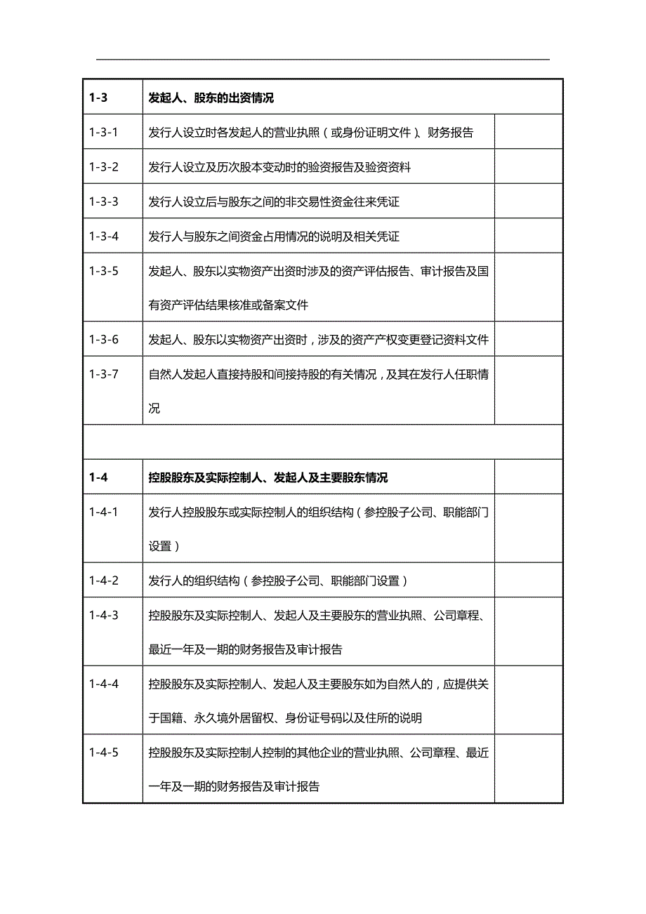 2020年公司债尽调清单(模板)_第3页