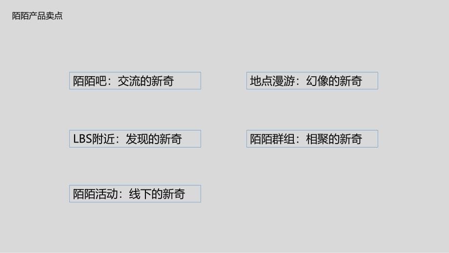 陌陌社交网络传播方案课件PPT_第5页