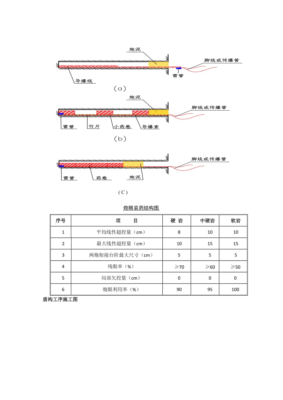 2020隧道施工施工组织使用流程图表集精品_第2页