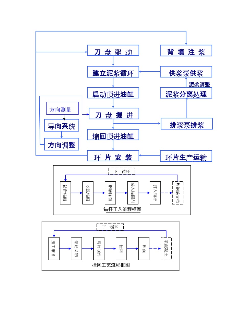 2020隧道施工施工组织使用流程图表集精品_第3页