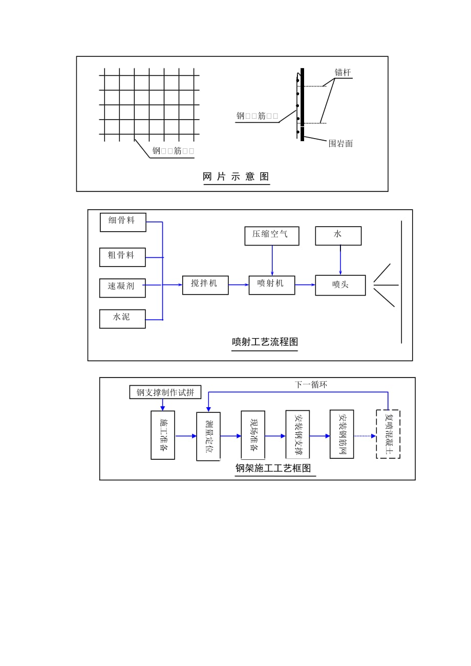 2020隧道施工施工组织使用流程图表集精品_第4页