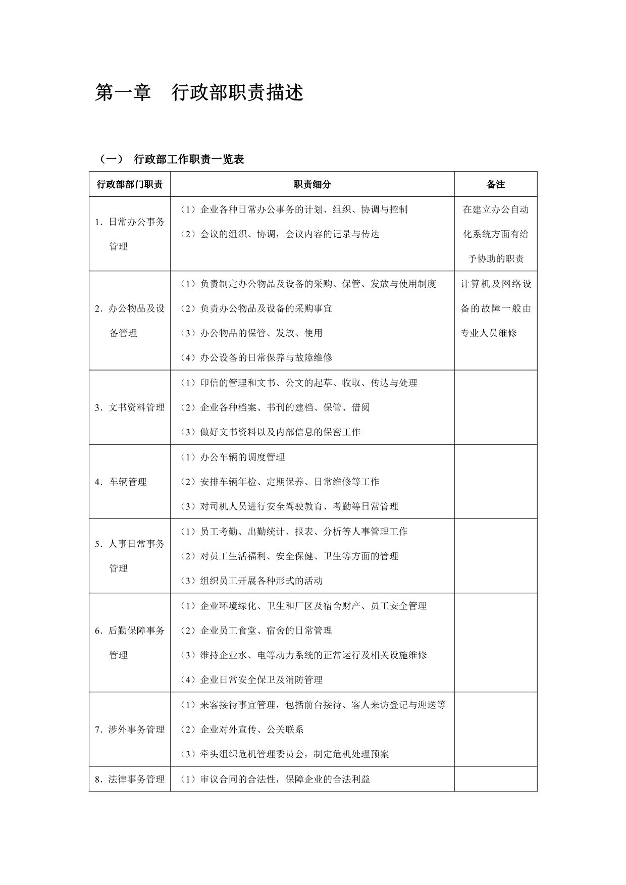 2020公司行政管理常用表格精品_第5页