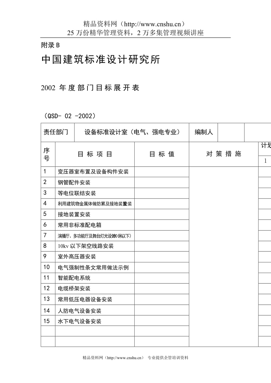 2020中国建筑标准设计研究所目标管展开表精品_第1页