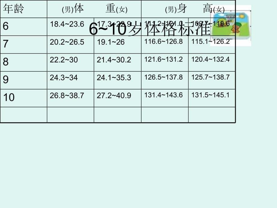 儿童营养早餐孟祥辉课件PPT_第5页