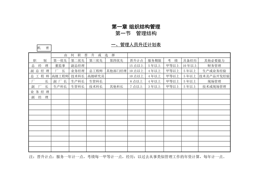 2020世界500强企业管理表格系统精品_第1页