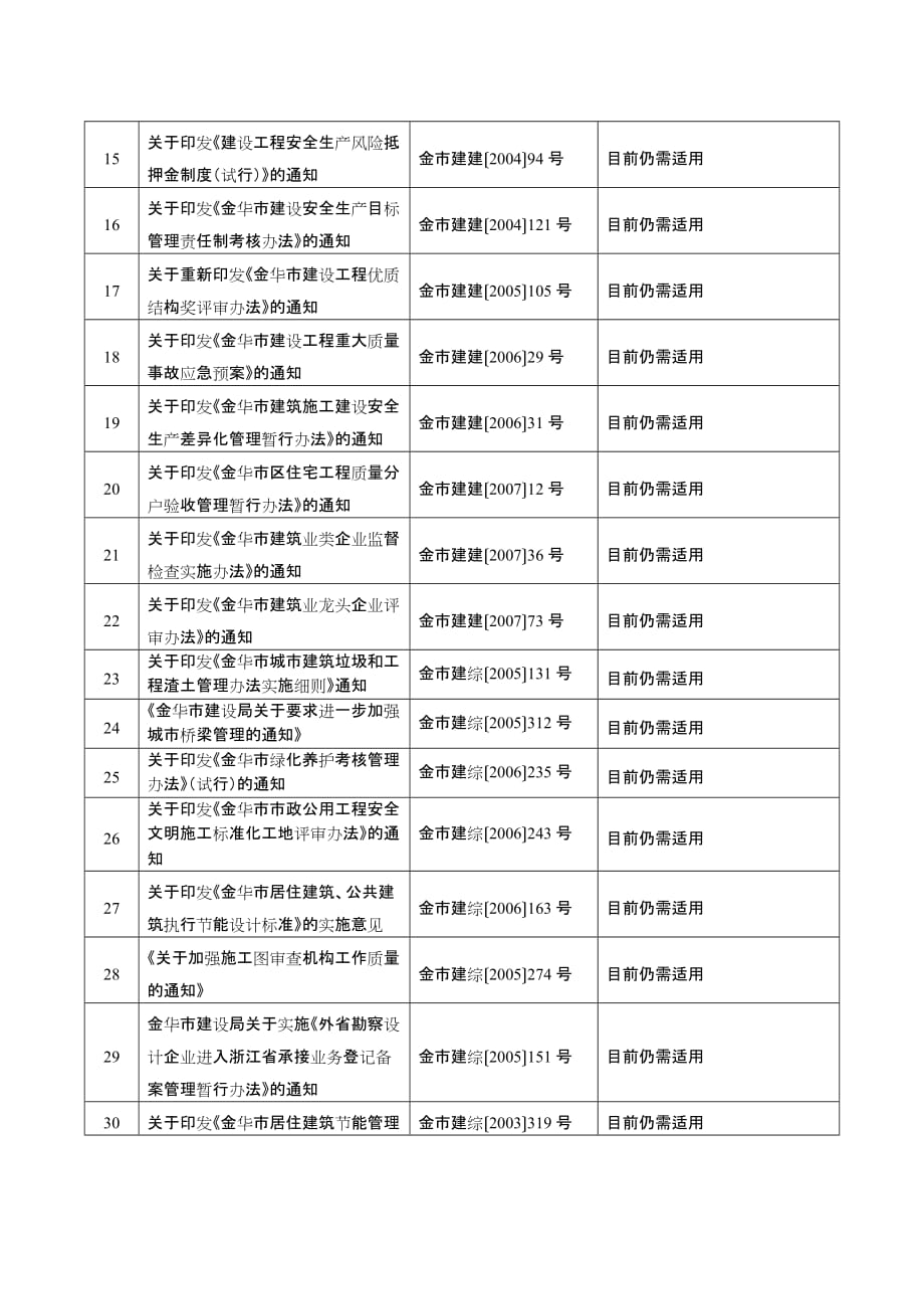 2020行政文件精理表精品_第2页