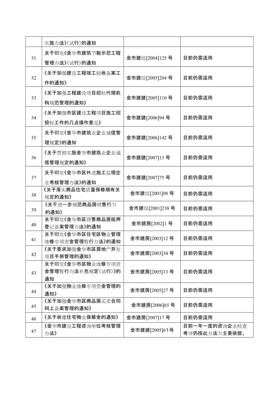 2020行政文件精理表精品_第3页