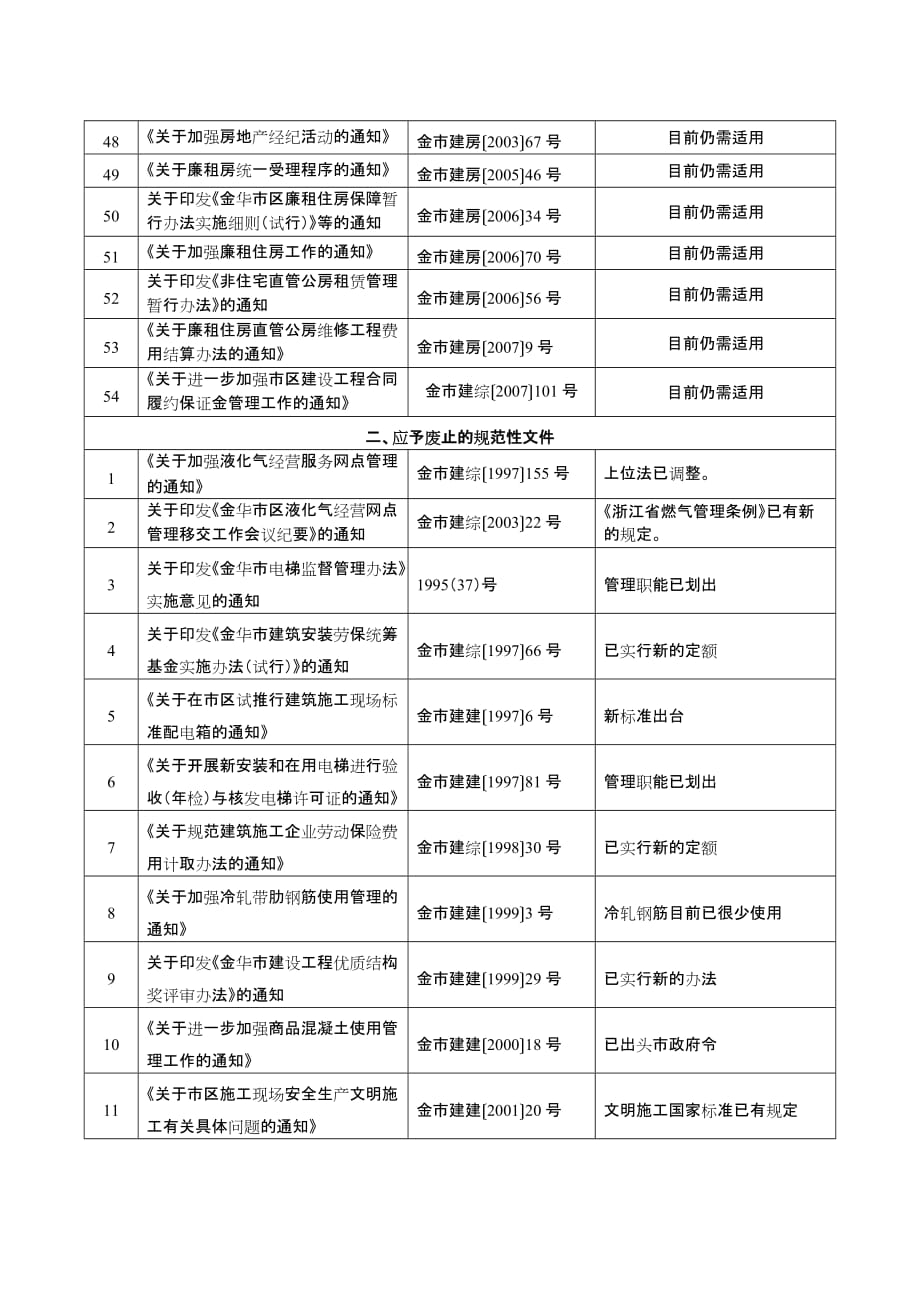 2020行政文件精理表精品_第4页