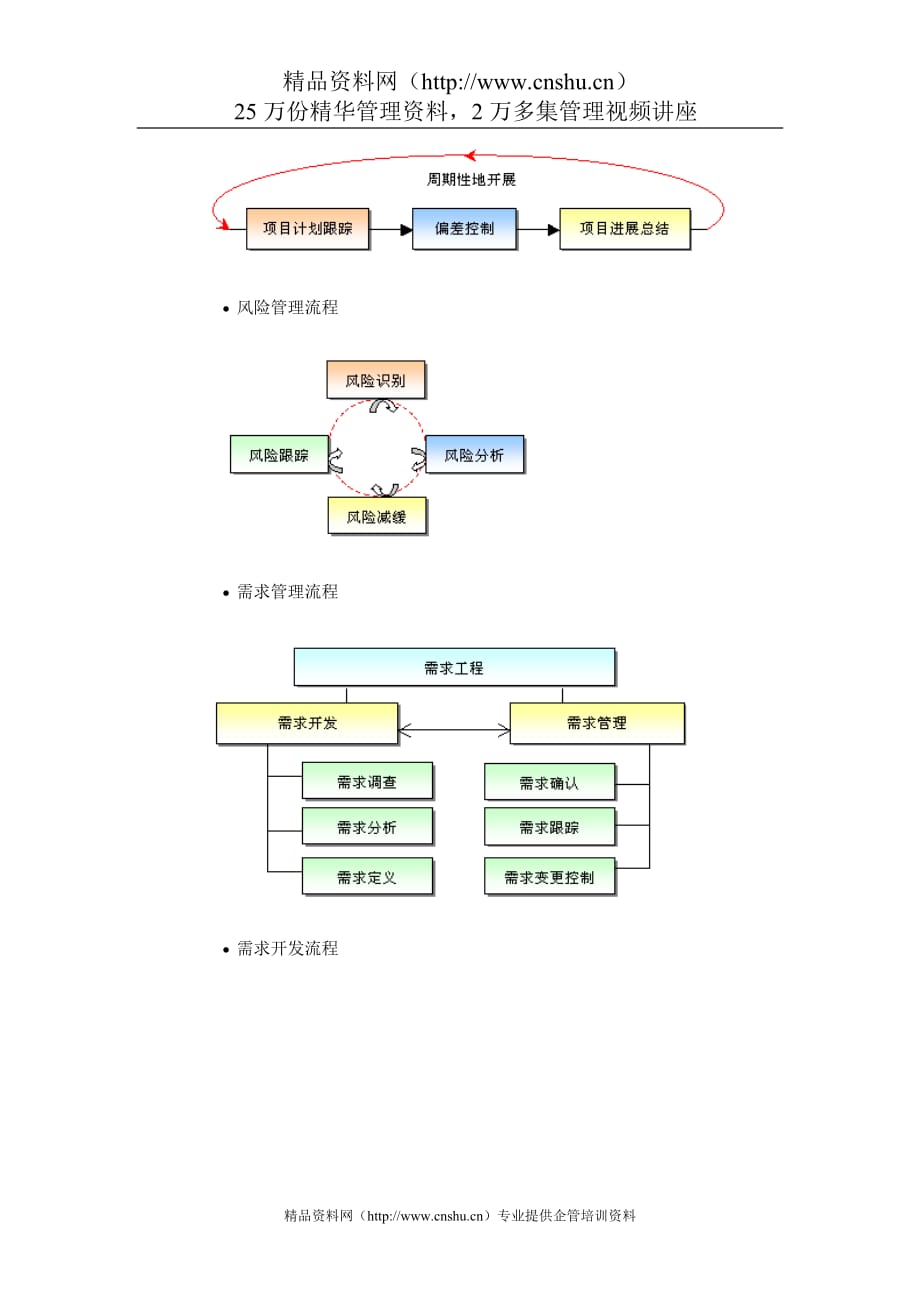 2020CMMISPP各阶段流程图精品_第2页